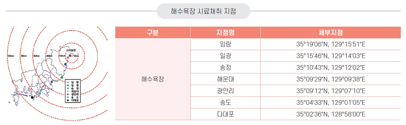 4면 대기환경정보 그림2